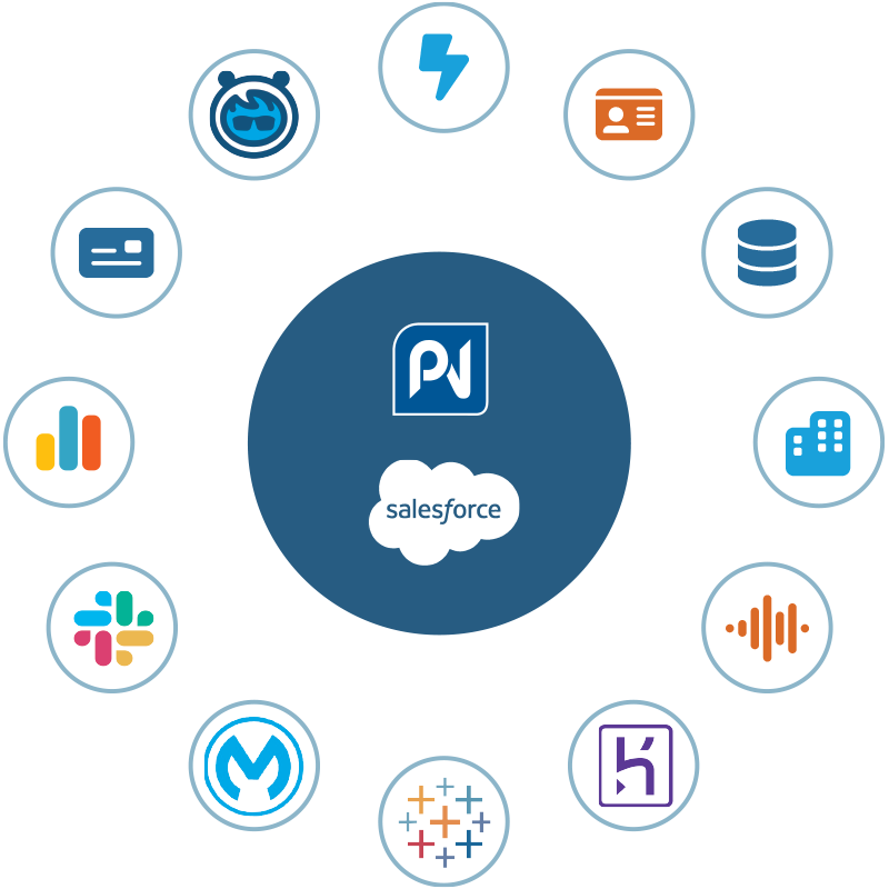 DNCSolution for Salesforce and Heroku: Integrated Regulatory Compliances