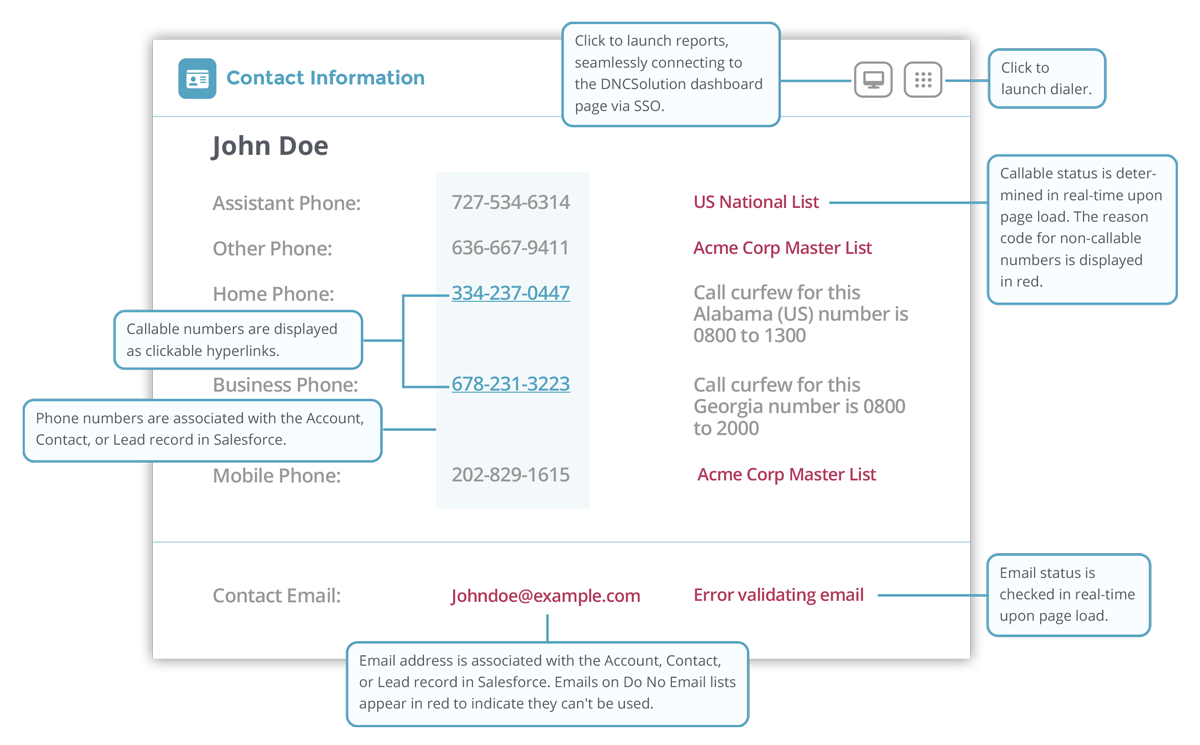 DNCSolution for Salesforce: A Full Compliance Feature Set