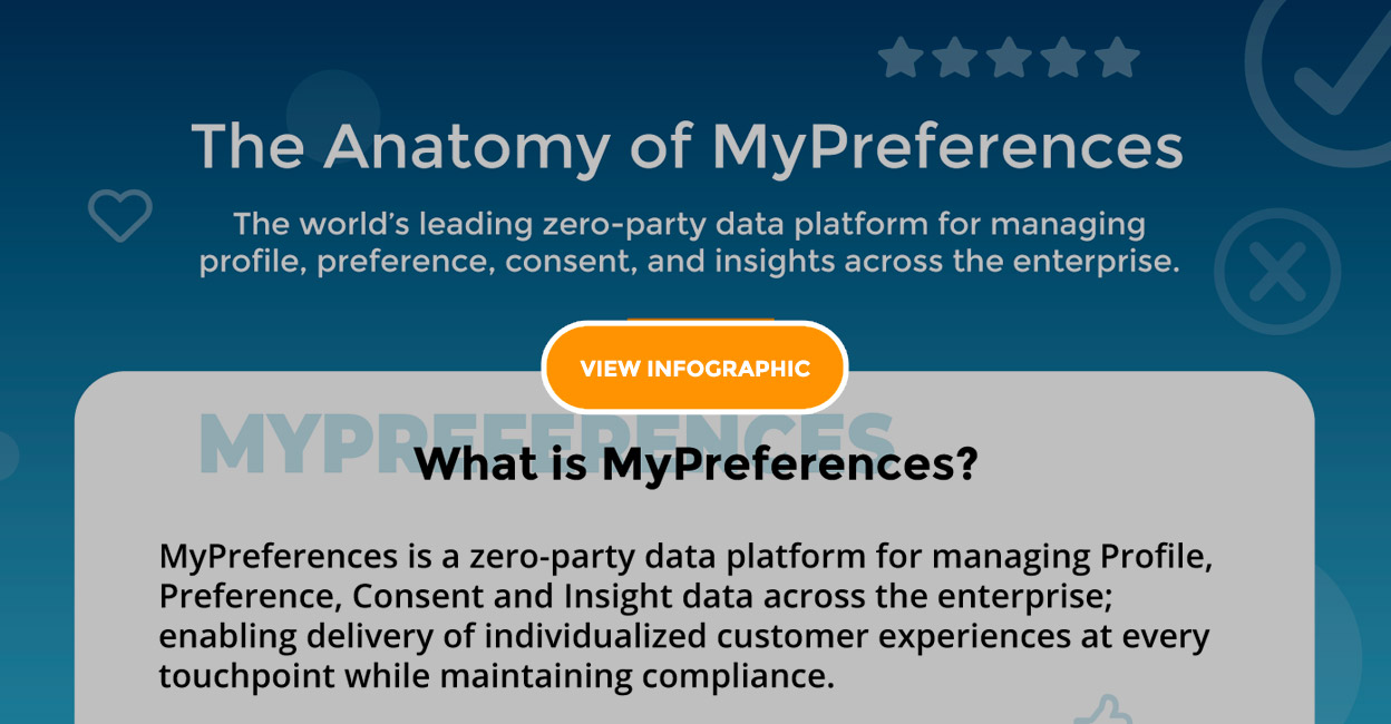 Infographic | Anatomy of Mypreferences
