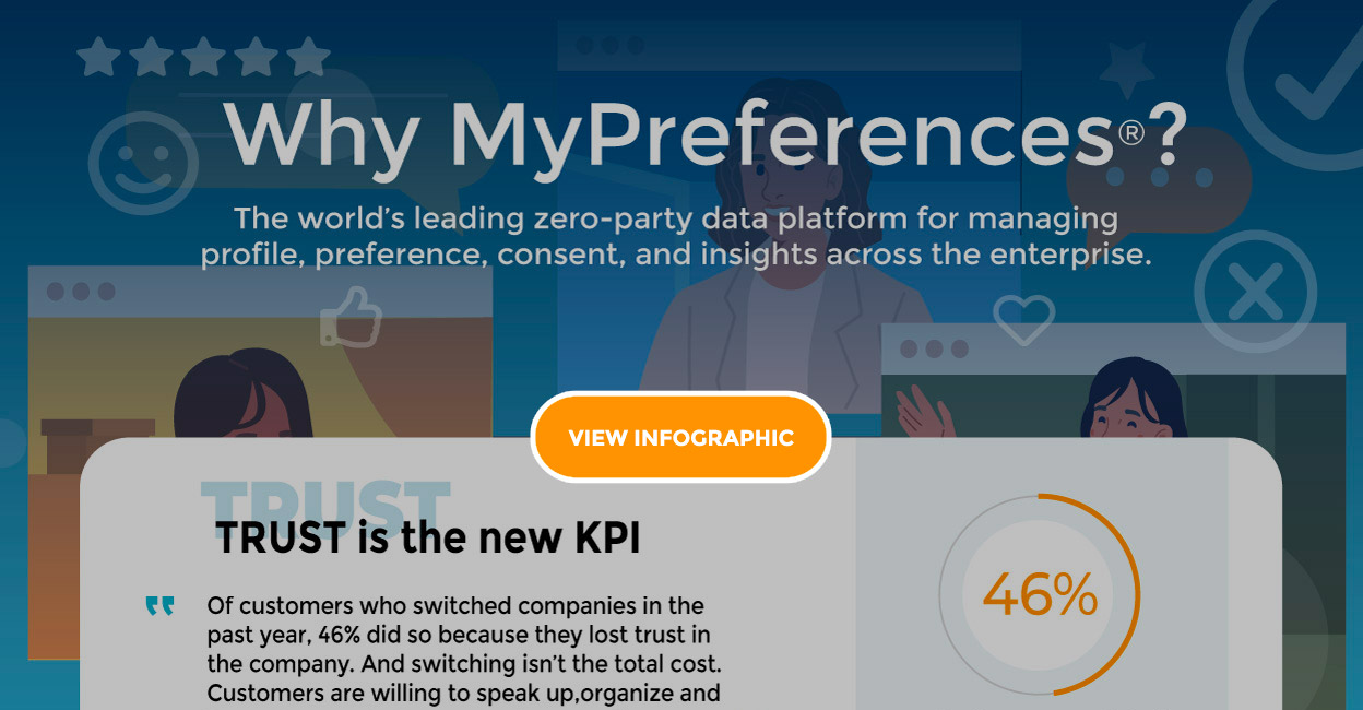 Infographic | Why Mypreferences