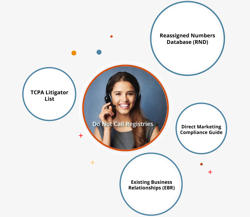 Leverage the Industry’s Most Trusted Compliance Solutions
