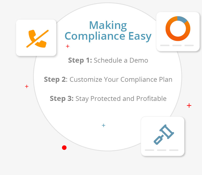How PossibleNOW Makes TCPA Compliance Easy