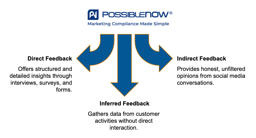 Listening to Your Customers - visual selection