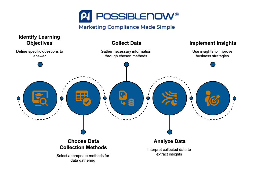 How do I get customer insights_ - visual selection