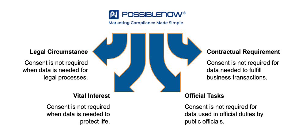 When Is User Consent Required_ - visual selection