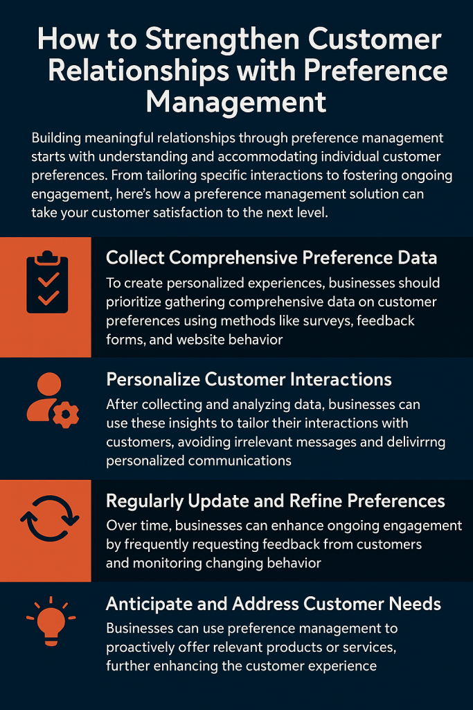 How to Strengthen Customer Relationships with Preference Management