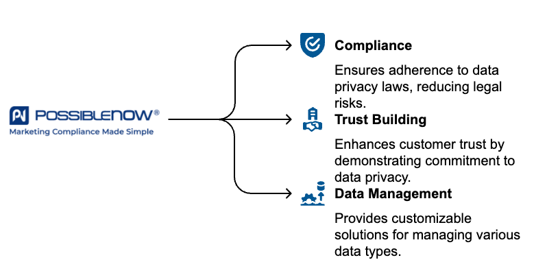 What Types of Data Are Covered by Consent Management Platforms_ - visual selection