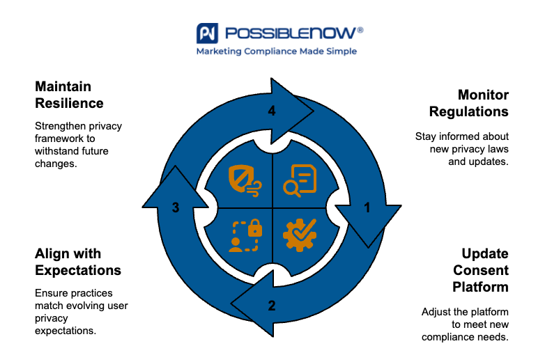 Why Do Businesses Need a Consent Management Platform_ - visual selection