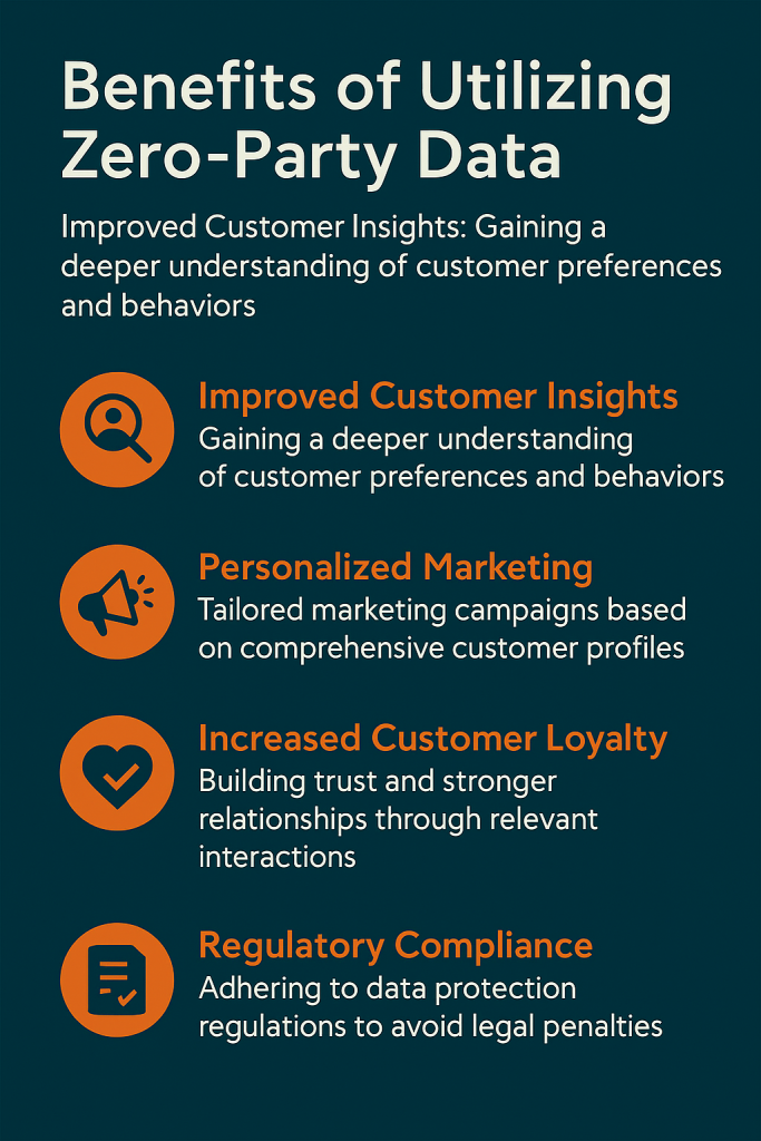 Benefits of Utilizing Zero-Party Data