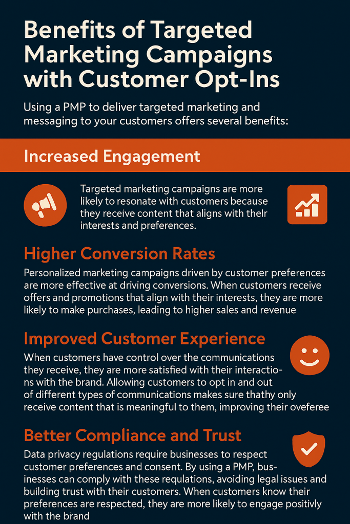 Benefits of Targeted Marketing Campaigns with Customer Opt-Ins