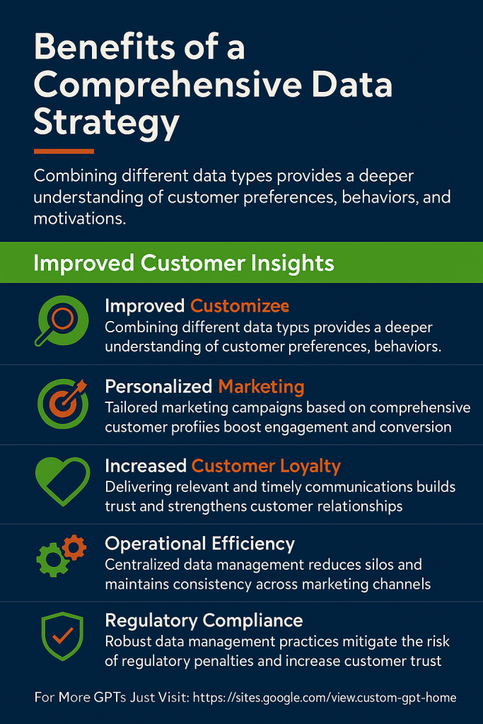 Benefits of a Comprehensive Data Strategy