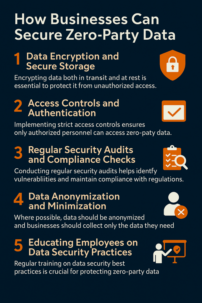 How Businesses Can Secure Zero-Party Data