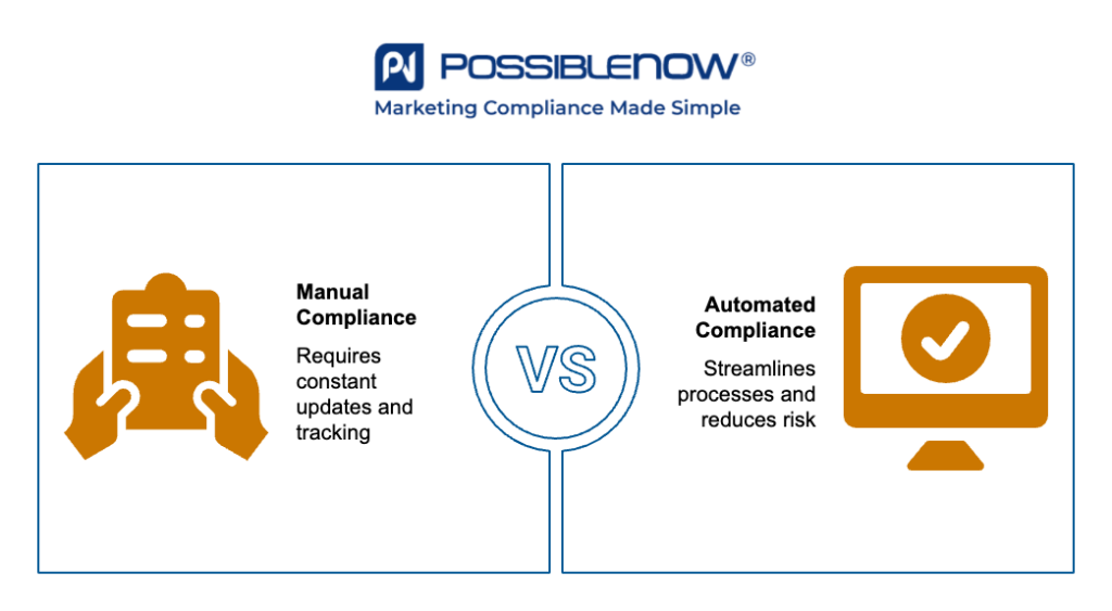 Infographic by PossibleNOW titled 'How Businesses Can Manage Do Not Call Compliance.' A side-by-side comparison shows Manual Compliance versus Automated Compliance. Manual Compliance requires constant updates and tracking, shown with a clipboard icon. Automated Compliance streamlines processes and reduces risk, shown with a computer and checkmark icon. The PossibleNOW logo and tagline 'Marketing Compliance Made Simple' are at the top.