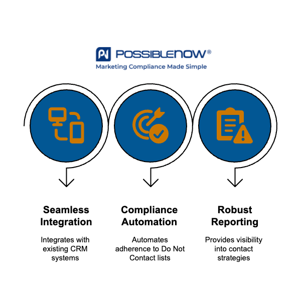 How DNCSolution Can Help Your Business - visual selection
