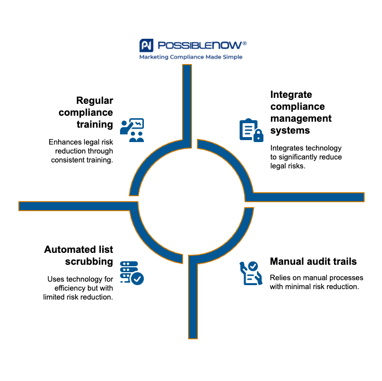 Best Practices for Avoiding Legal Risks with Business Communications - visual selection (1)