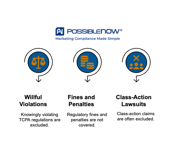 Common Exclusions in Insurance Policies for TCPA Claims - visual selection