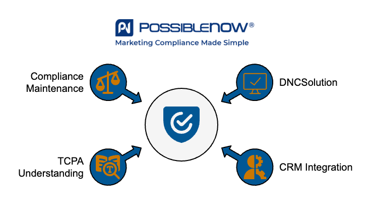 How DNCSolution Helps You Navigate Exemptions and Stay Compliant - visual selection