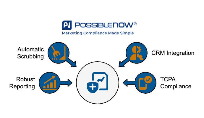 Solutions for Strengthening Do Not Call List Compliance - visual selection
