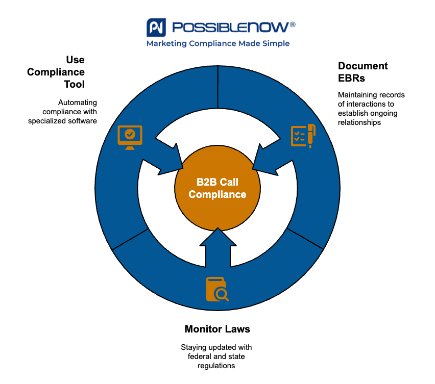 How to Manage B2B Call Compliance - visual selection
