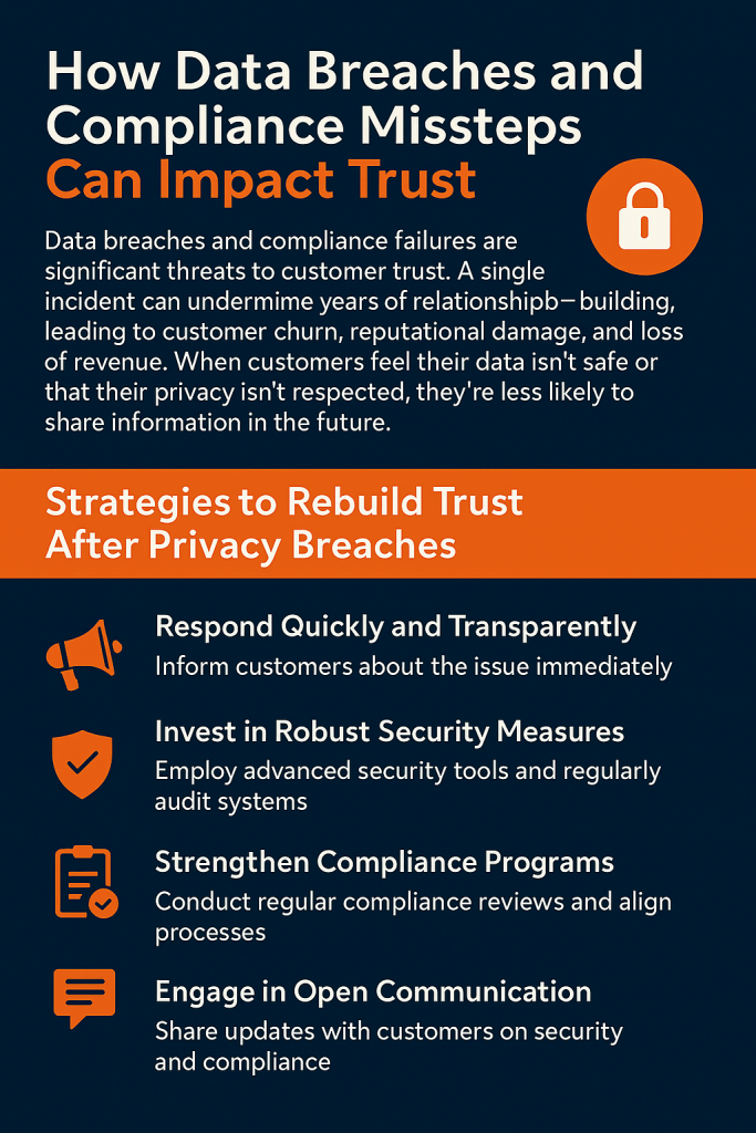 How Data Breaches and Compliance Missteps Can Impact Trust