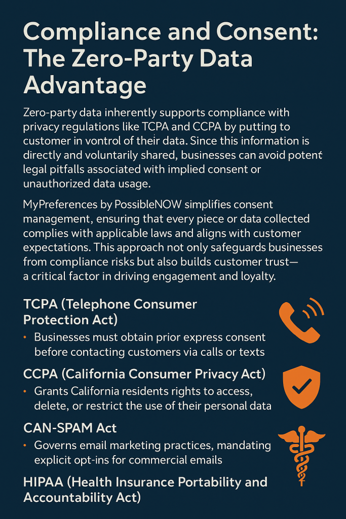 Compliance and Consent: The Zero-Party Data Advantage