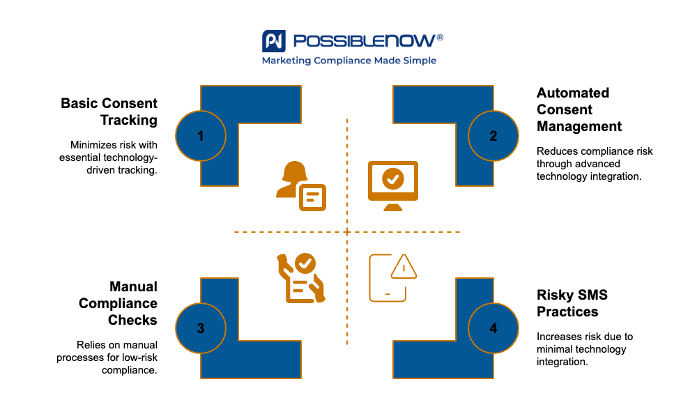 How to Safeguard Your SMS Campaigns Against Non-Compliance - visual selection
