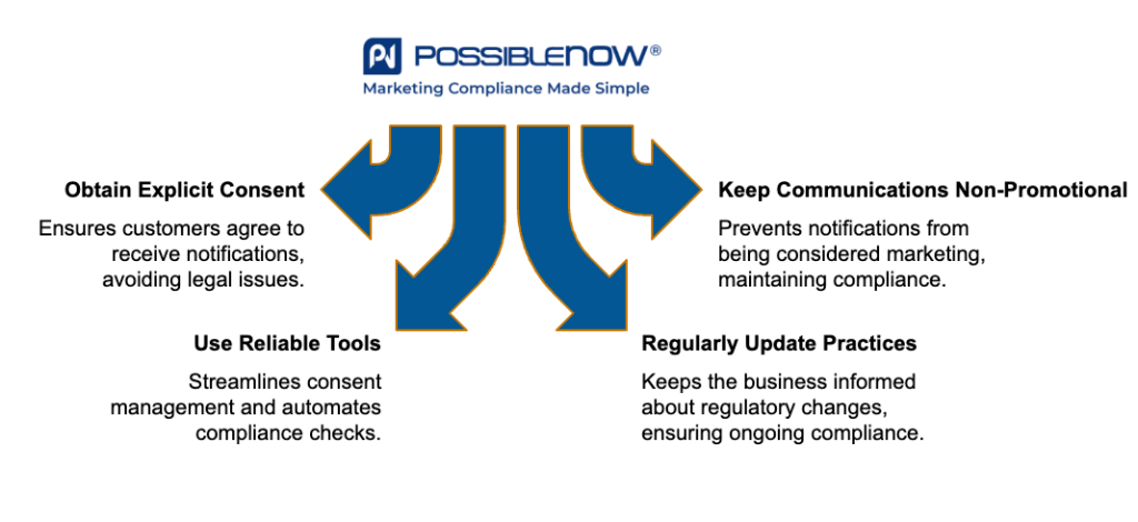 How to Stay Compliant With TCPA Rules - visual selection