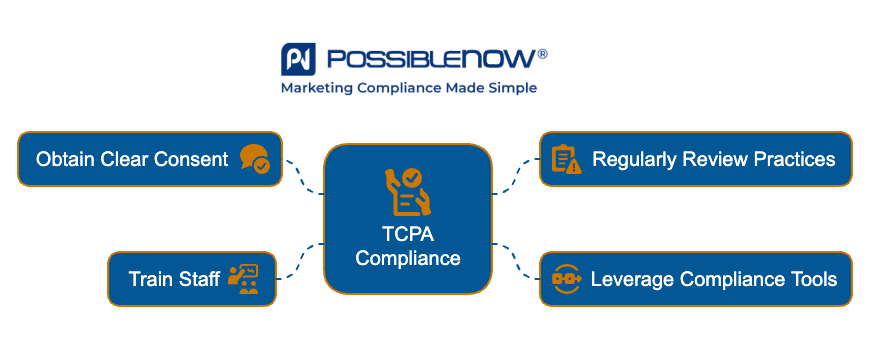 How to Stay TCPA-Compliant in the Utility Sector - visual selection