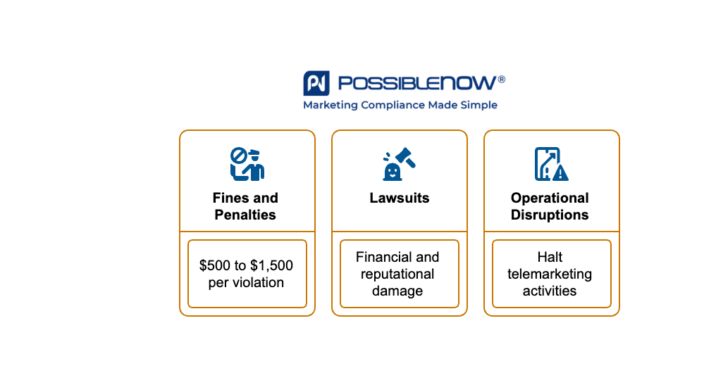 What Happens if You Don’t Comply with Telemarketing Laws_ - visual selection (1)