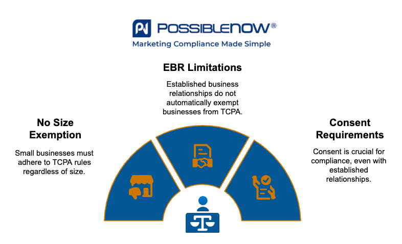 Are There Any Exemptions for Small Businesses_ - visual selection