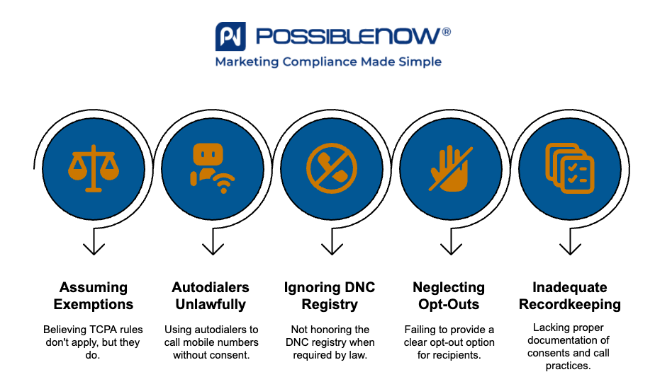 Infographic by PossibleNOW titled 'Common TCPA Vulnerabilities for B2B Callers.' Five blue circles with orange icons represent vulnerabilities: 1) Unclear or changing regulations (scales icon), 2) Use of robocalls or auto-dialers (robot with Wi-Fi icon), 3) No consent from recipients (phone with X icon), 4) Ignoring opt-out requests (hand with line icon), 5) Inadequate record-keeping (checklist icon). The PossibleNOW logo and tagline 'Marketing Compliance Made Simple' are at the top.