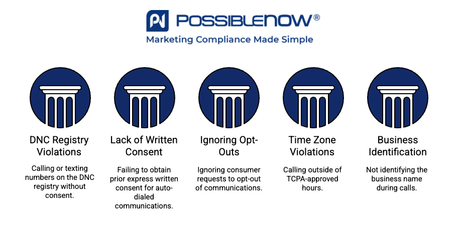 Infographic by PossibleNOW titled 'What Triggers a TCPA Lawsuit?' Five icons of pillars represent five triggers: Calling without consent, No Do Not Call (DNC) policy, No internal DNC list, Failure to honor opt-outs, and No identification during calls. The PossibleNOW logo and tagline 'Marketing Compliance Made Simple' appear at the top.