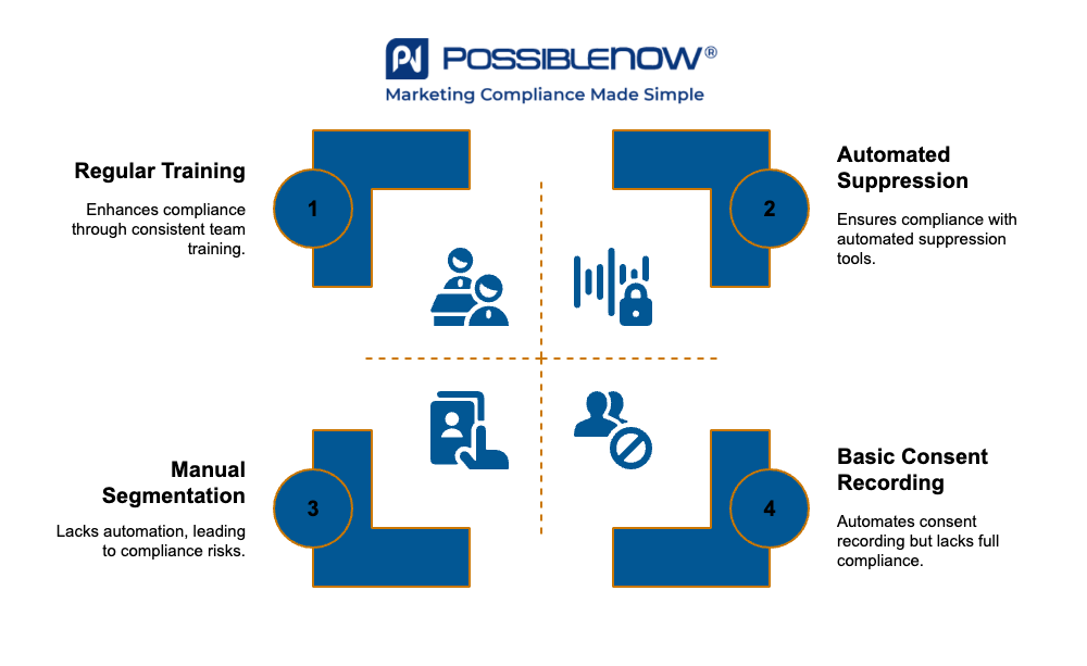 Best Practices for B2B Consent Management - visual selection