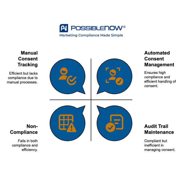 How Businesses Can Stay Compliant With Revocation Requests - visual selection