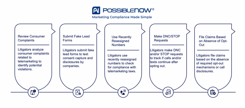 How Litigators Identify Vulnerable Companies - visual selection