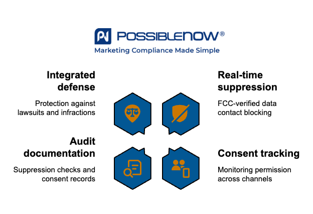 How a Compliance Tool Can Help - visual selection