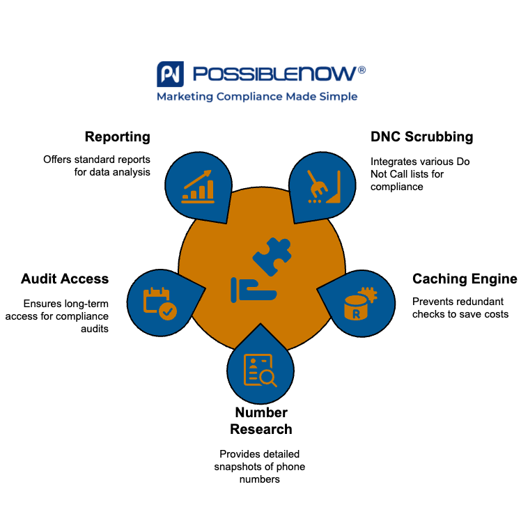 How can we help_ - visual selection