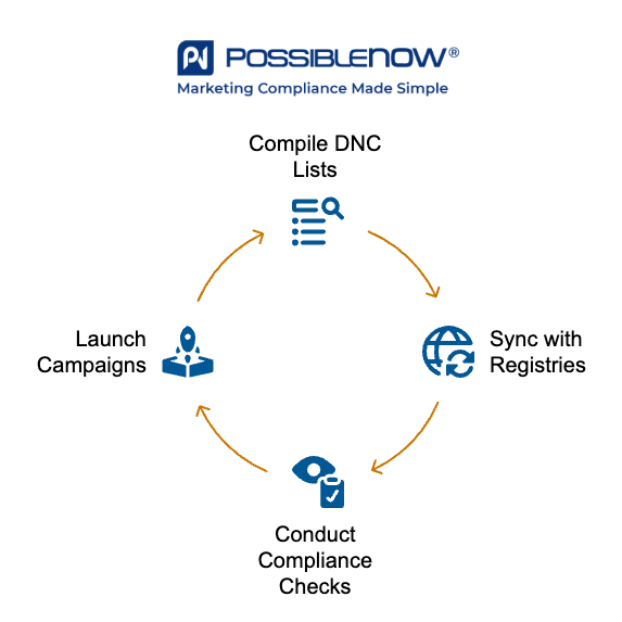 How to Automate and Streamline Your Internal DNC List - visual selection