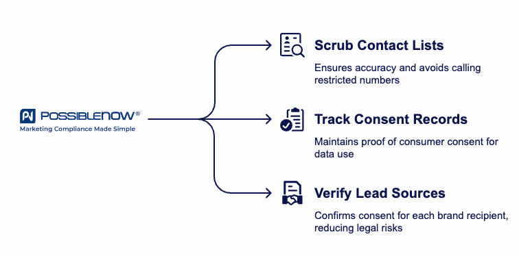 How to Stay Compliant - visual selection