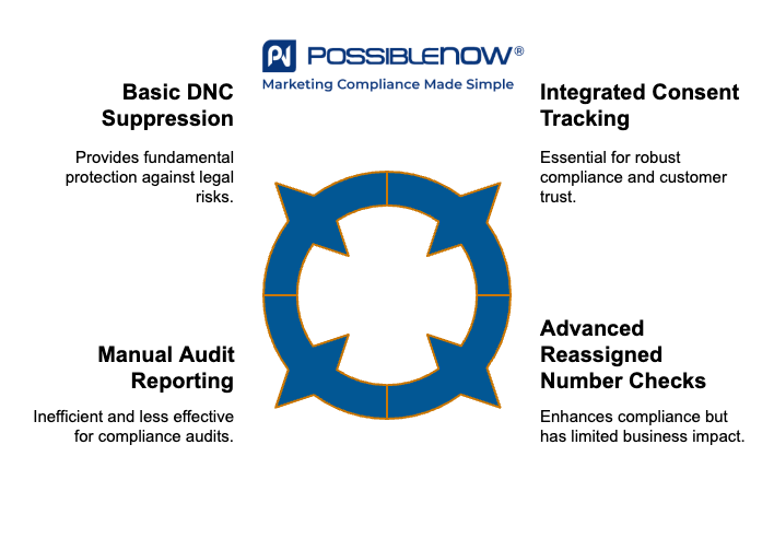 Minimize Risk With an Effective Compliance Strategy - visual selection