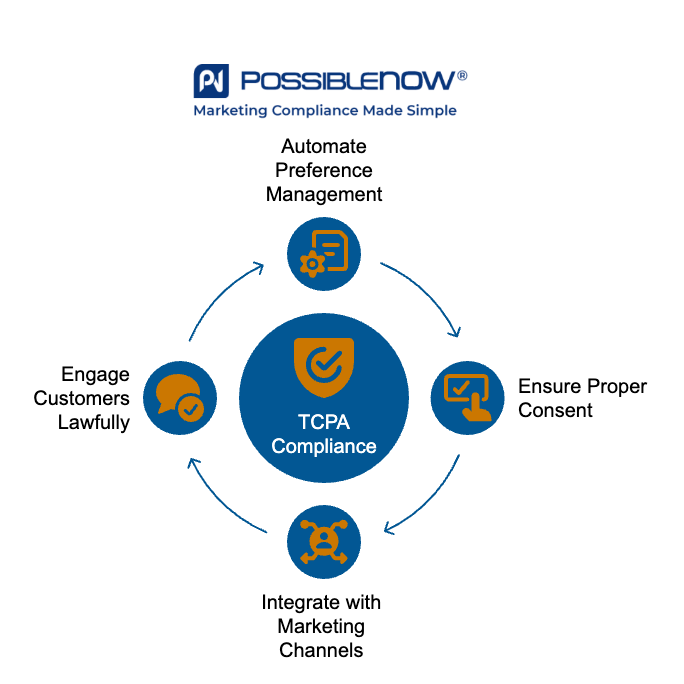 Protecting Your Business with TCPA Compliance Solutions - visual selection