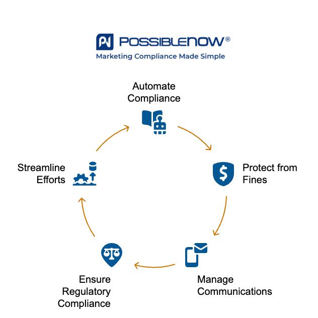 Safeguard Your Business With DNCSolution - visual selection