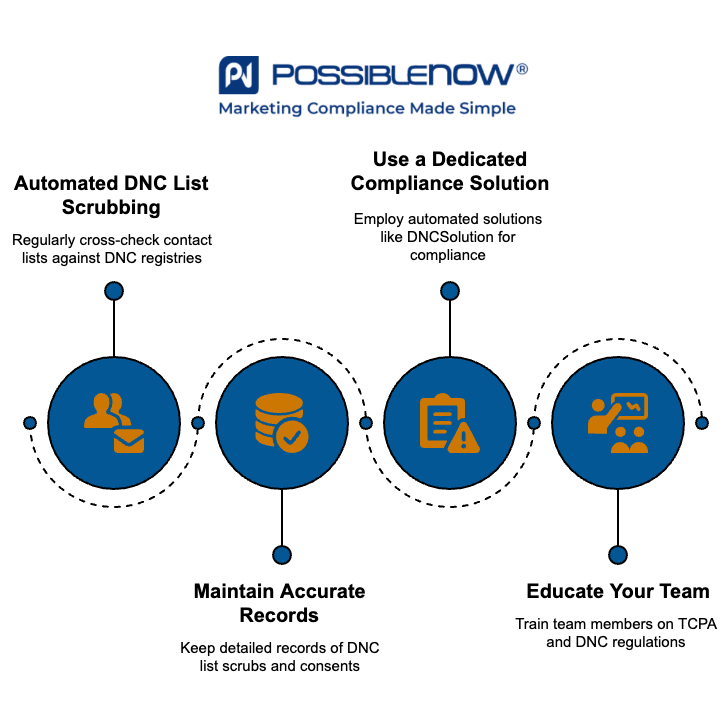 Steps to Protect Your Business from DNC Violations - visual selection