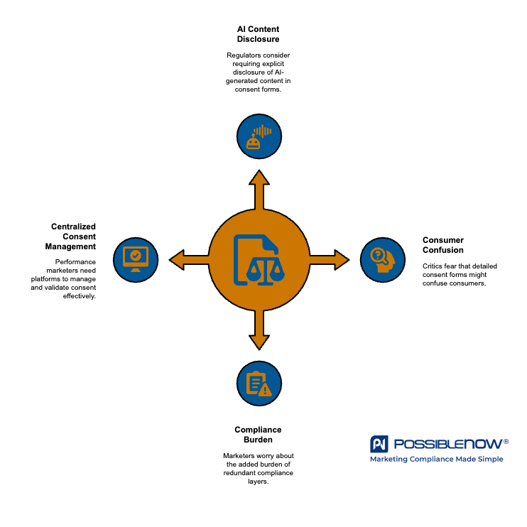The Role of Consent in Future Regulations - visual selection