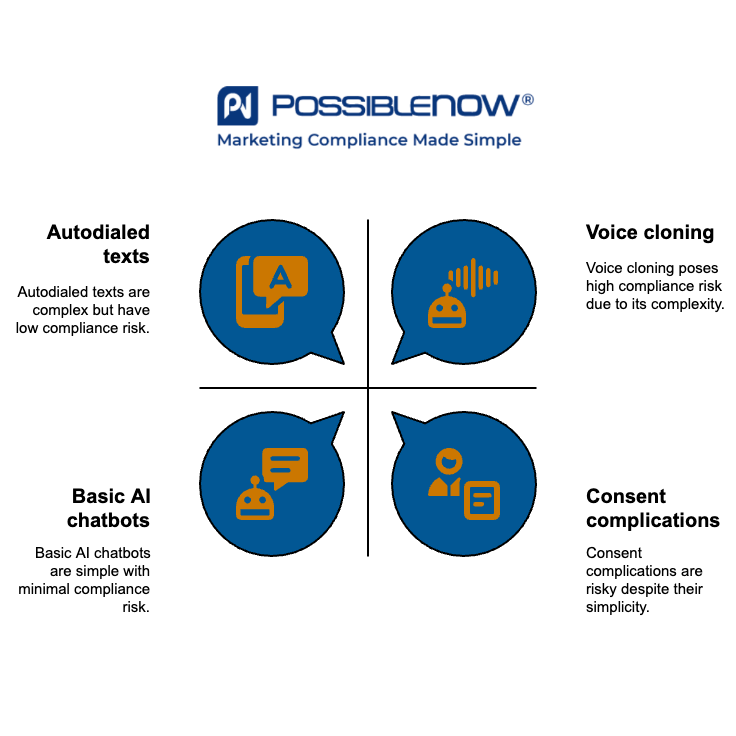 Why AI-Powered Marketing Presents New Risks - visual selection