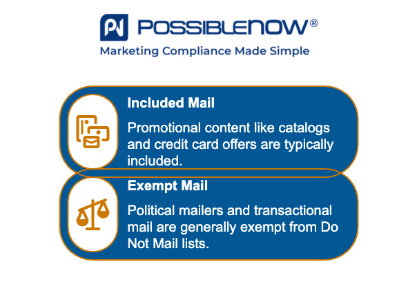 PossibleNOW infographic explaining mail categories under marketing compliance: "Included Mail" covers promotional content like catalogs and credit card offers, while "Exempt Mail" refers to political and transactional mail, which are typically not subject to Do Not Mail restrictions. Icons and contrasting colors help visually differentiate each category.